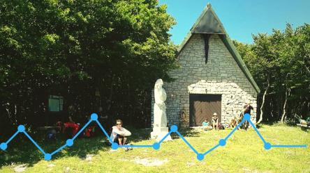 Trekking Anello del Monte Acuto e Birrificio del Catria